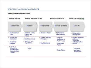 strategic plan template strategic