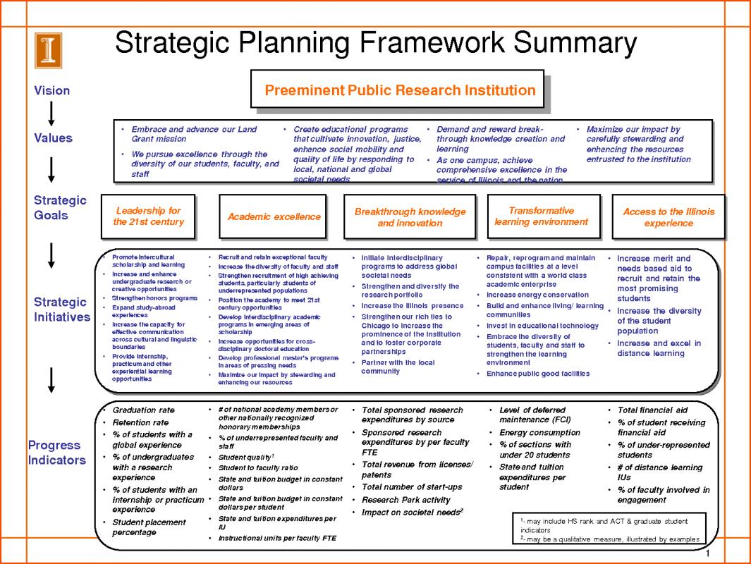 strategic plan template