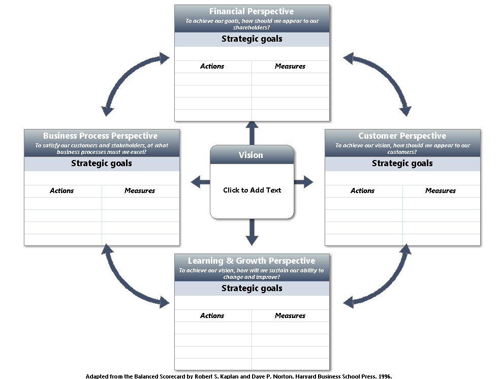 strategic planning template