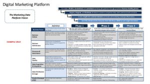 strategy map template a digital marketing platform strategy