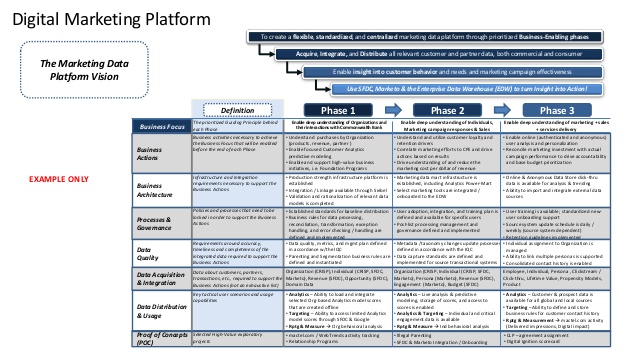 strategy map template