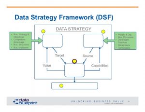 strategy map template dataed online webinar datacentric strategy roadmap