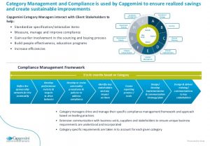 strategy map template point of view category management v final