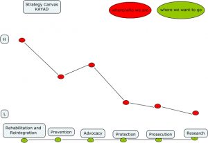 strategy map template strategy canvas template