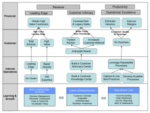 strategy map templates img strategy map performco e