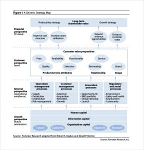 strategy map templates it strategy maps template free download