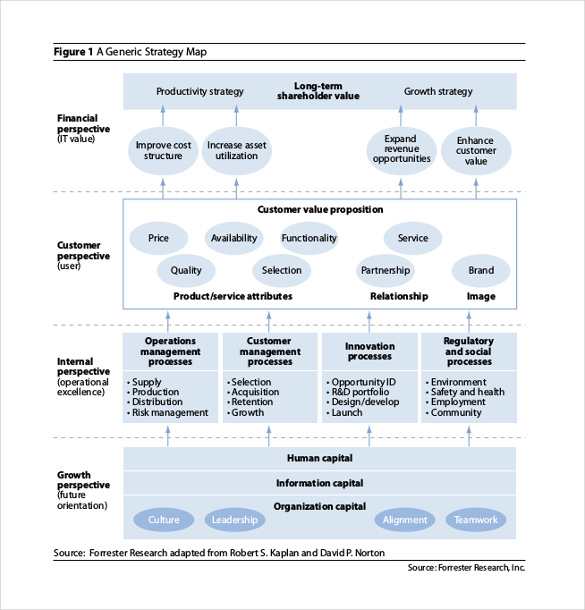 strategy map templates