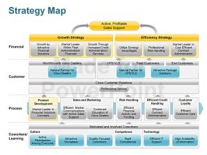 strategy map templates revenue data anlysis powerpoint slide