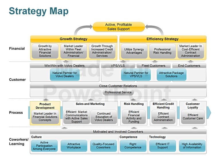 strategy map templates