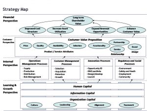 strategy map templates strategy map template