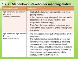 strategy mapping template chapter f accountant in business