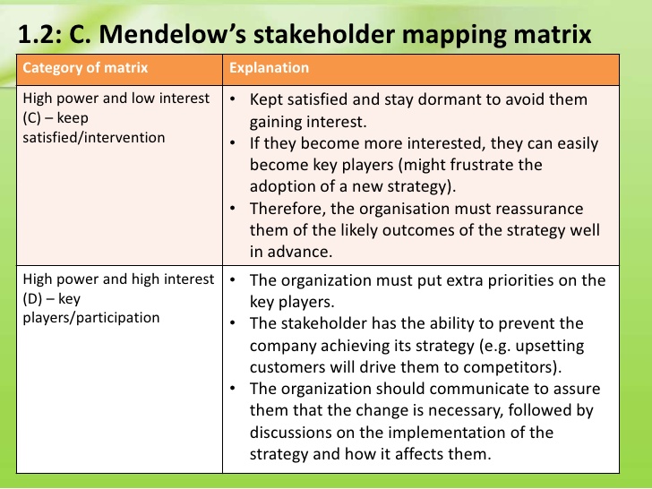 strategy mapping template