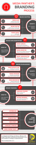 strategy mapping template components of brand positioning