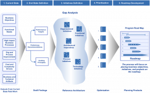 strategy mapping template roadmap pattern