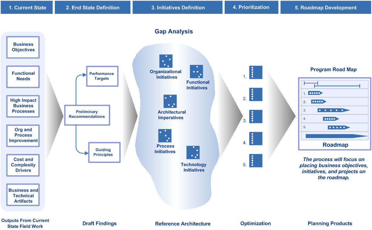 strategy mapping template