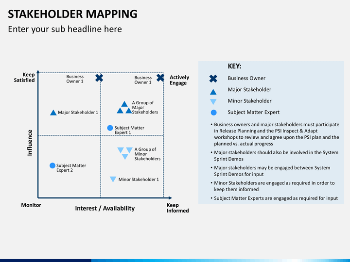 strategy mapping template