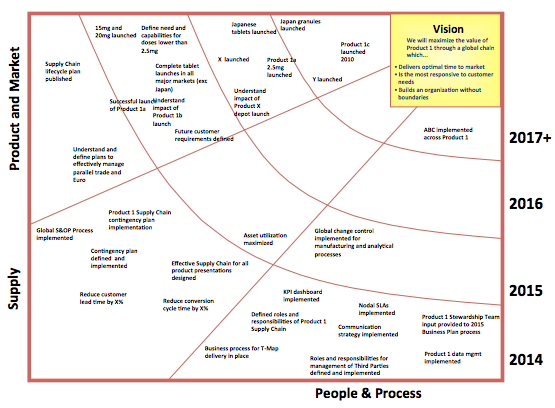 strategy mapping template