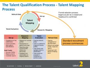 strategy maps template an introduction to strategic talent sourcing