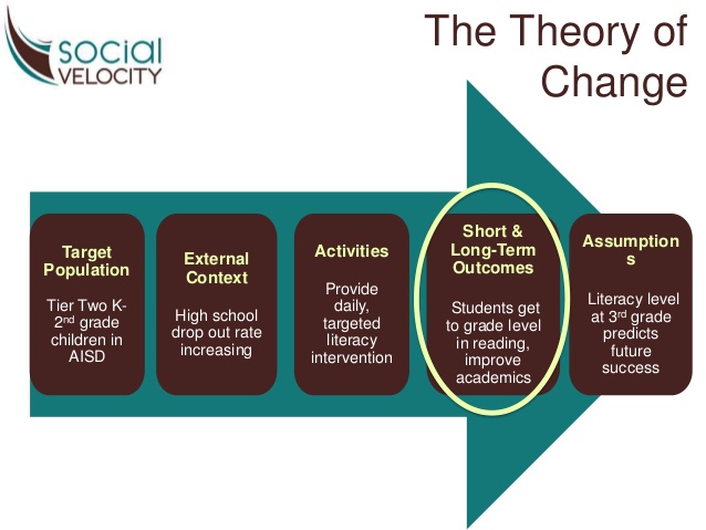 strategy plan outline