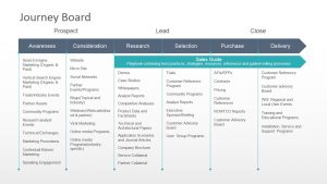 strategy plan outline go to market strategy