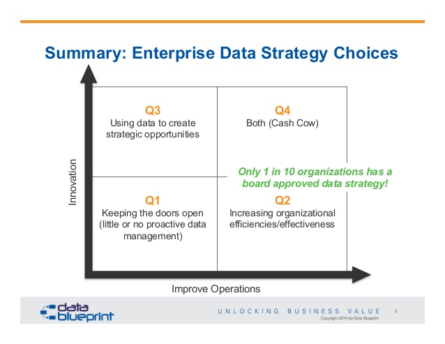 strategy plan outline