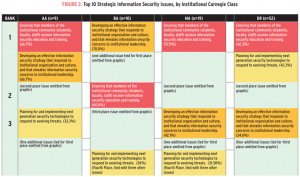 strategy plan outline ermafigurea