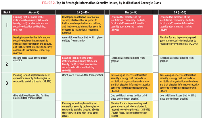 strategy plan outline