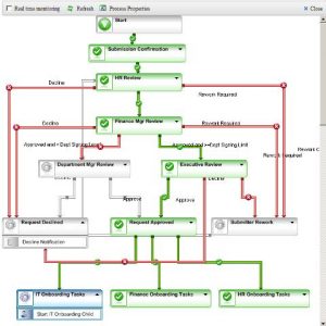 student progress report template viewflow onboarding