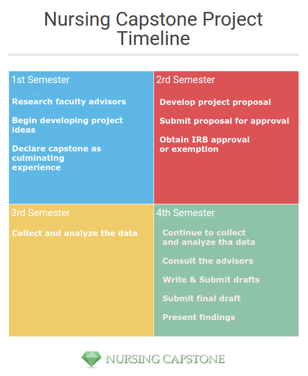 student project proposal example