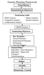 study plan template generic planning framework