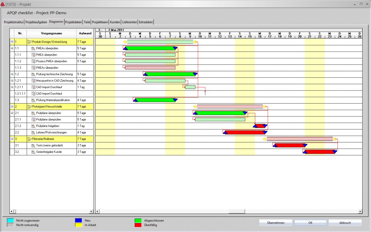 study plan template