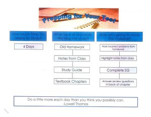 study plan template study for a test