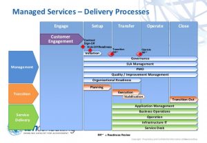 study plan template ttm extended managed services framework high level overview