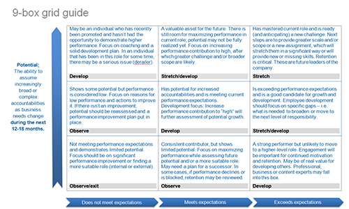 succession plan templates