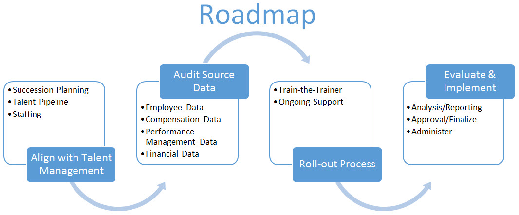 succession plan templates