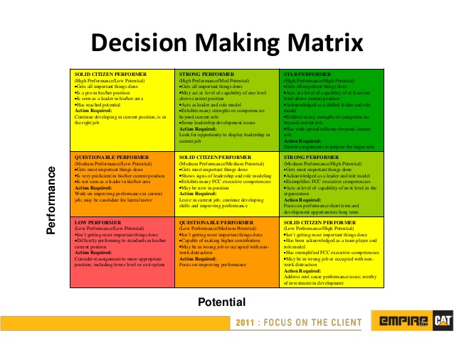 succession plan templates