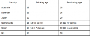 survey questions for students alcoholtable