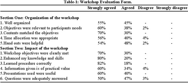 survey questions for students