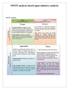 swot analysis in healthcare apollo hospitals