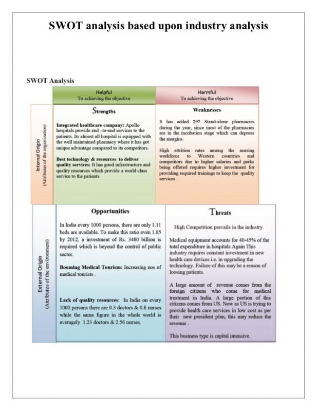 swot analysis in healthcare