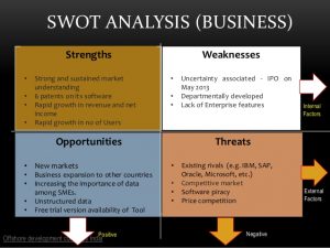 swot analysis in healthcare bi tool tableau desktop version