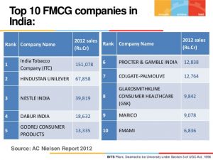 swot analysis in healthcare fmcg swot analysis