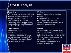 swot analysis in healthcare rite aid