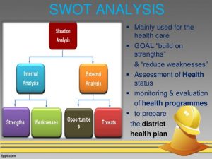 swot analysis in healthcare situational analysis in health care industry