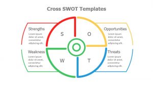 swot analysis in healthcare slide