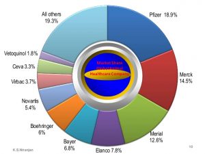 swot analysis in healthcare swot analysis indian veterinary pharmaceuticals industry