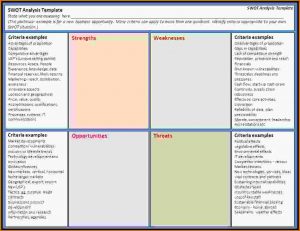 swot analysis template excel swot analysis template excel