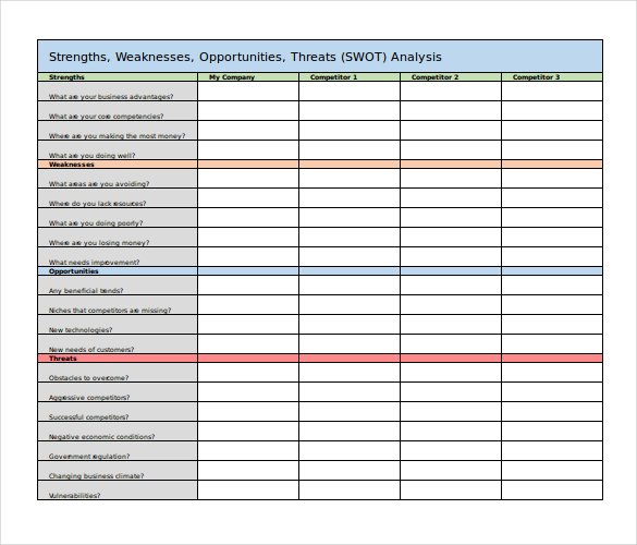 swot analysis template excel