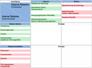 swot analysis template excel swot analysis excel template swot matrix