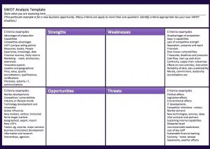 swot analysis template excel swot analysis template excel free